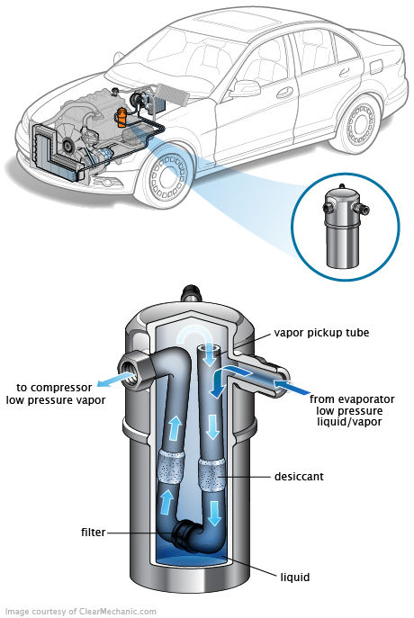See P0A08 repair manual